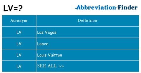 lv abbreviation state|lv meaning text.